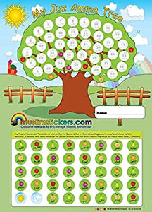 My Juz Amma Tree Chart